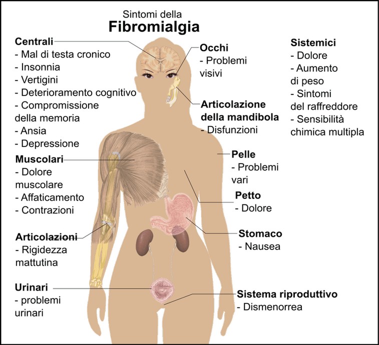indicazioni secchezza della bocca ansia frequente minzione